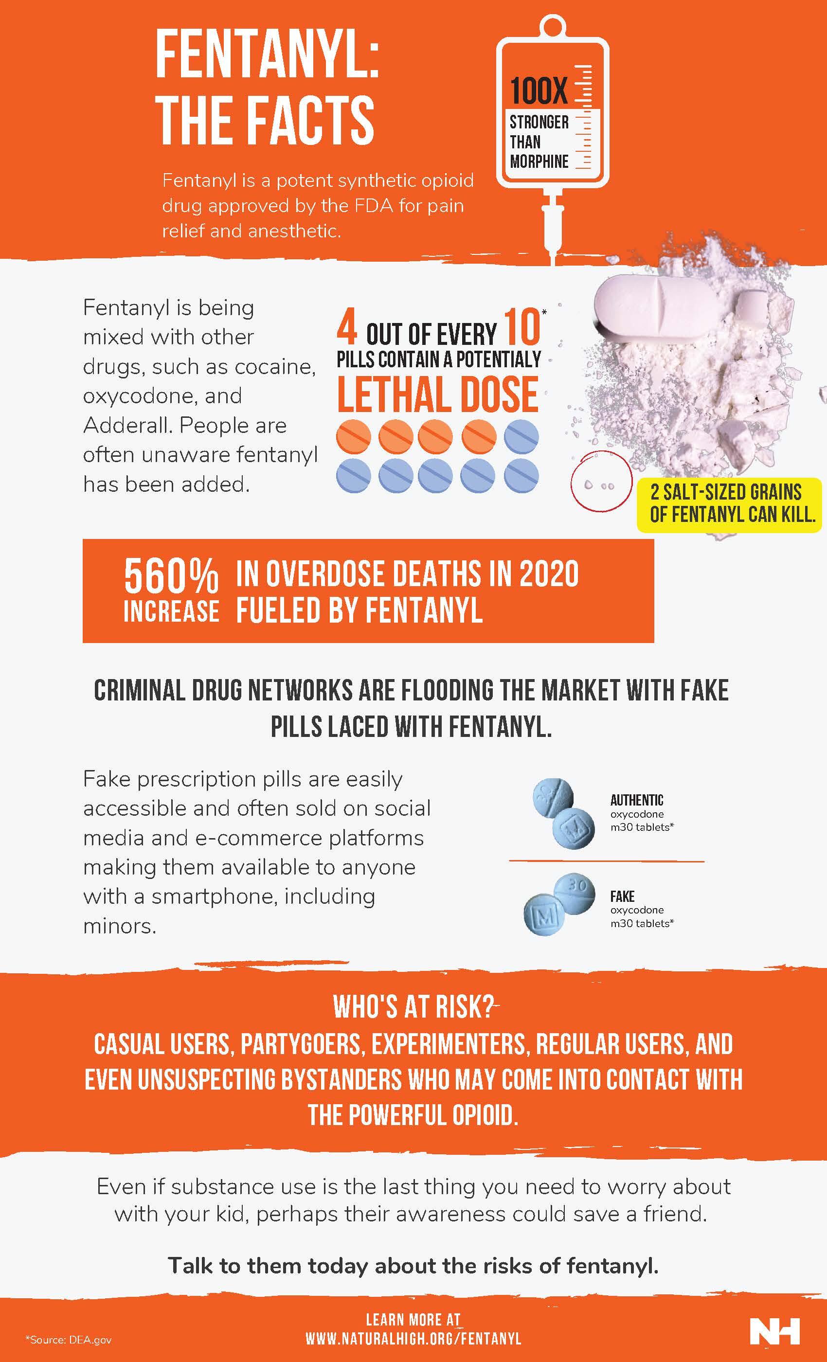 Fentanyl facts